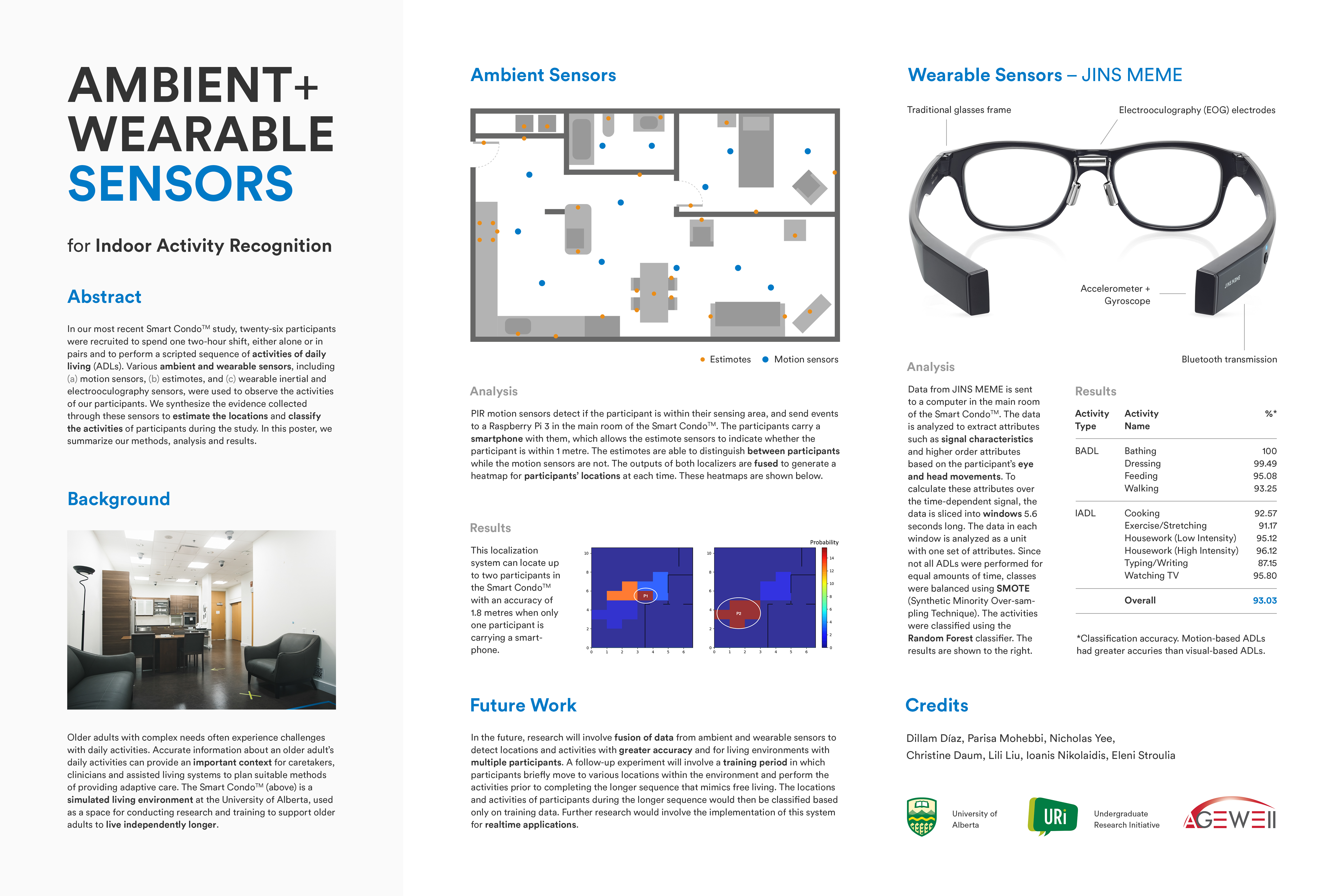 Activity Recognition Poster